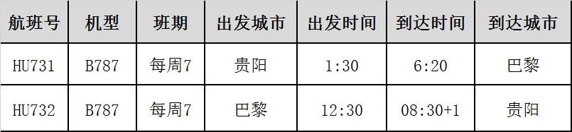 貴陽=巴黎航線詳細(xì)時(shí)刻