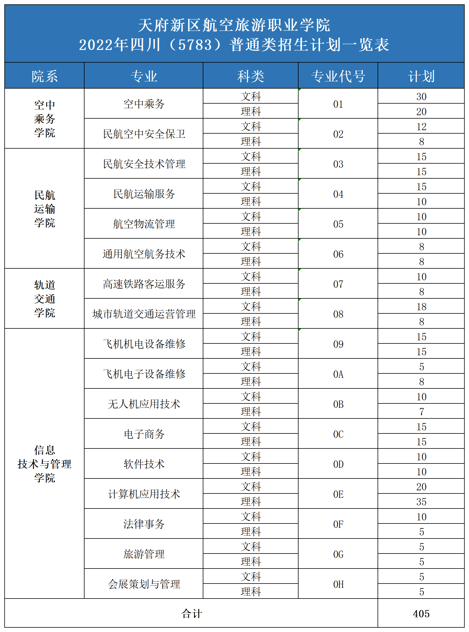 2022年統(tǒng)招專(zhuān)業(yè)及計(jì)劃表_A1E38.png