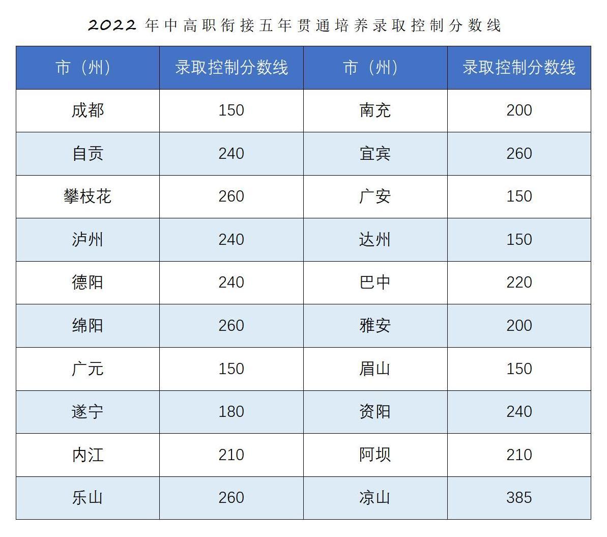 恭喜你被錄取啦?。?022年五年一貫制錄取結(jié)果查詢_04.jpg