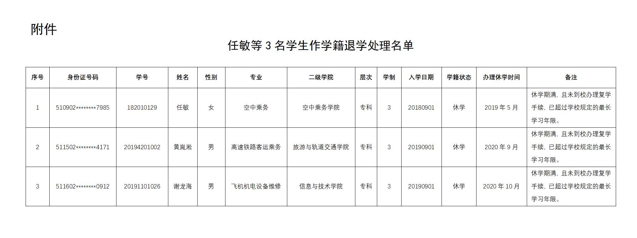 關于給予任敏等3名學生學籍退學處理的公示_02.jpg