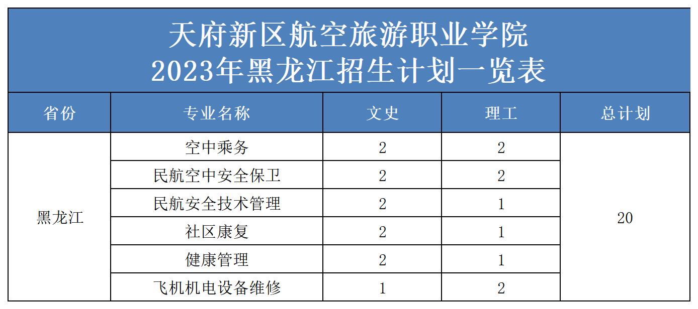 2023年省外招生計劃表（更新）(2)_黑龍江.jpg