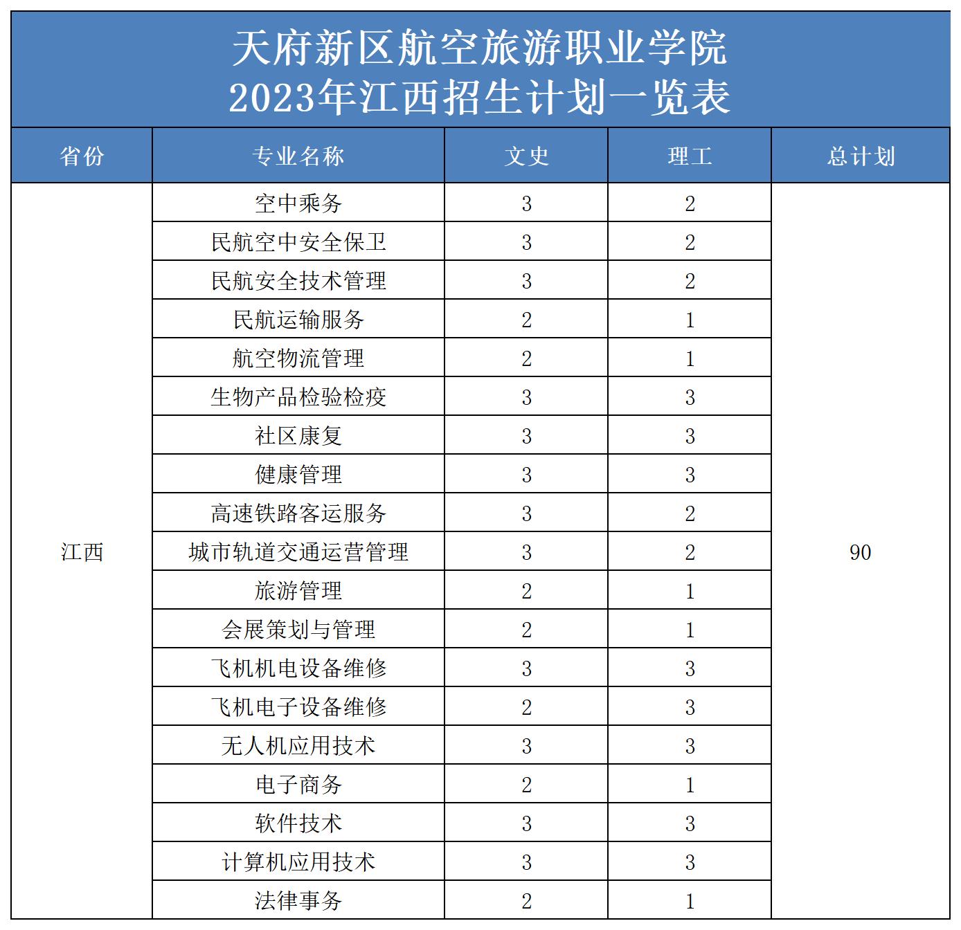 2023年省外招生計劃表（更新）(2)_江西.jpg