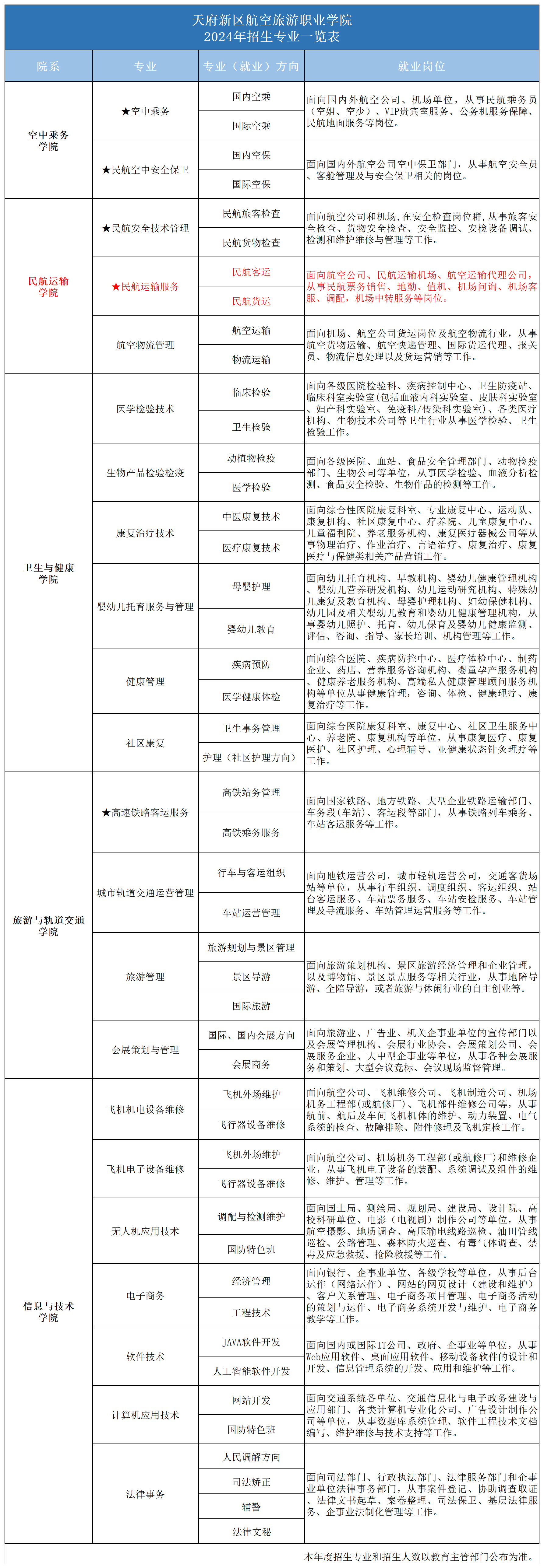 2024專業(yè)一覽表_2024年招生專業(yè)(民運(yùn)).png